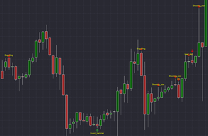 Indicador Metatrader 4: Alerta sobre Patrones de Velas Doji, Engulfing, hammer, etc..
